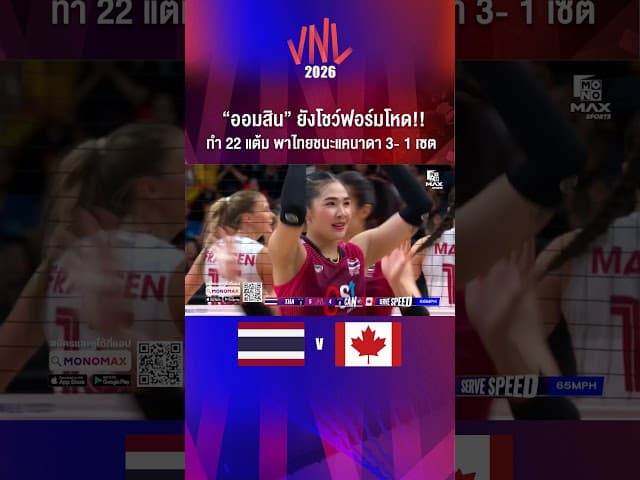 “ออมสิน” ยังโชว์ฟอร์มโหด!! ทำ 22 แต้ม พาไทยชนะแคนาดา 3- 1 เซต
