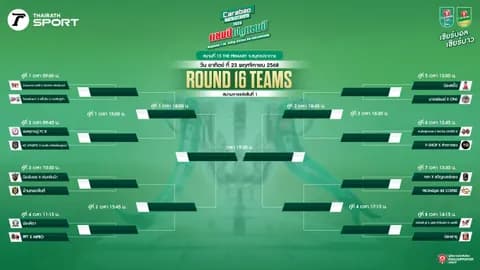 ใกล้สู่สนามชิงแชมป์! เปิดสายแข่ง Carabao 7-a-Side Cup 2025  สนามที่ 15 ณ THE PRIMARY จ.สมุทรปราการ